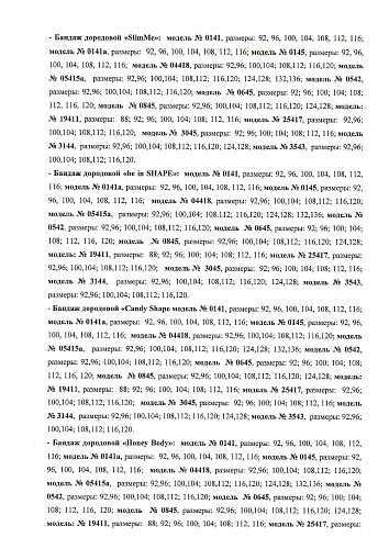 Регистрационное удостоверение на медицинское изделие бандаж дородовой