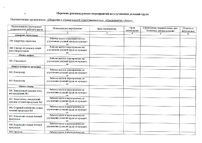 Сводная ведомость результатов проведения специальной оценки условий труда 16.06.2025